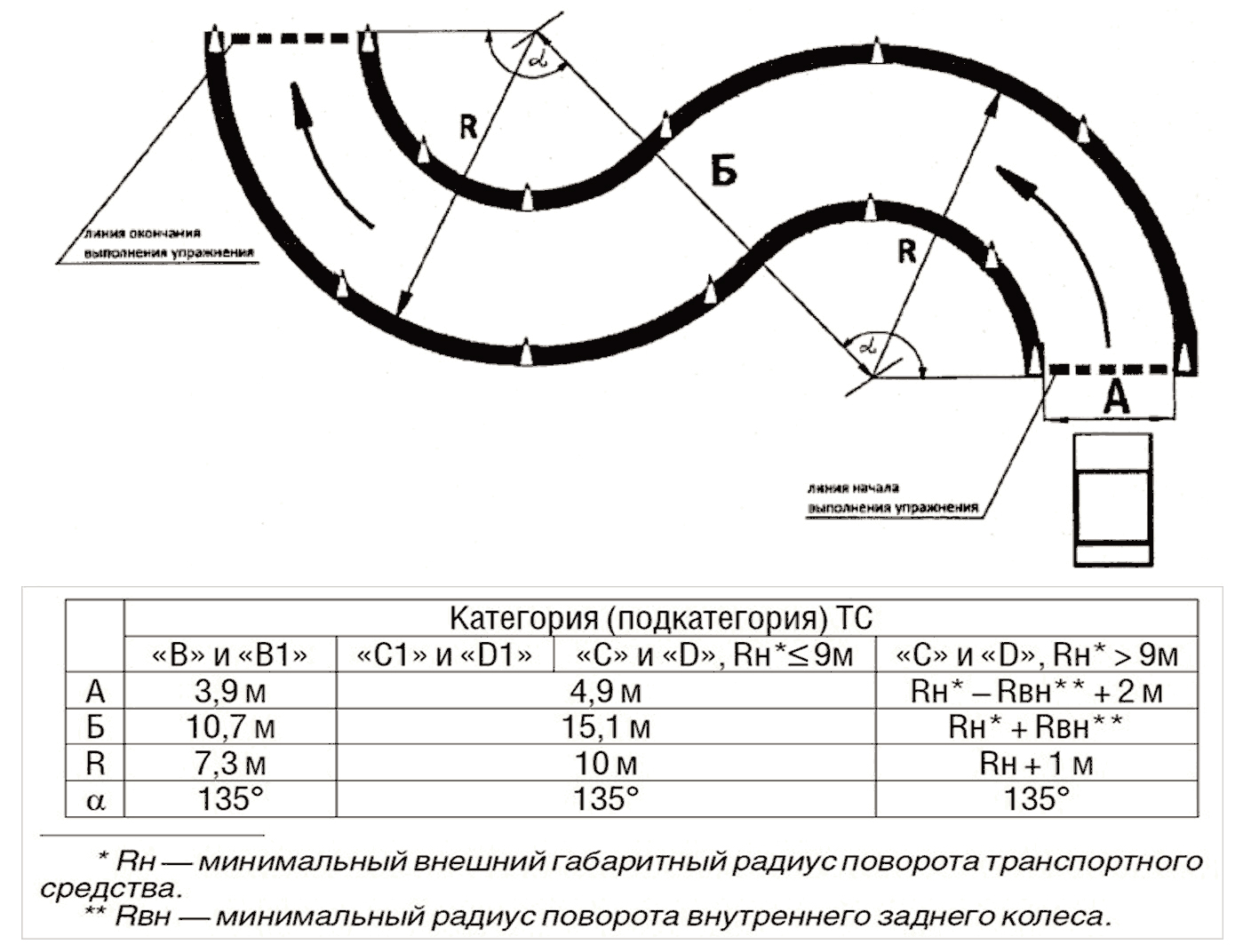 Величина скольжения асинхронной машины