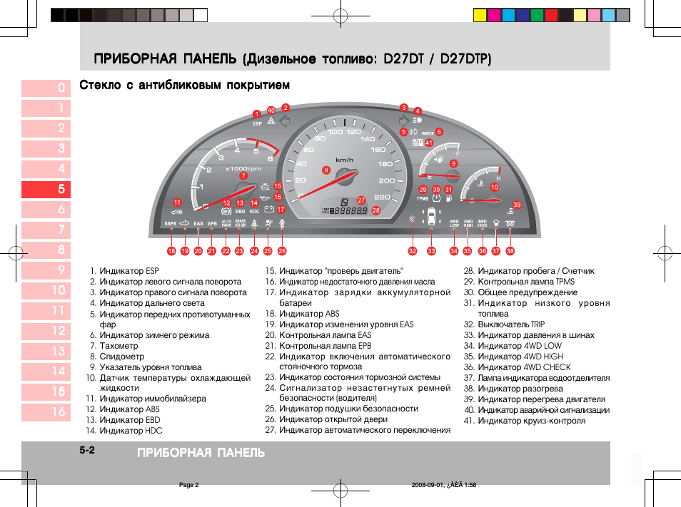 Приборная панель фольксваген гольф