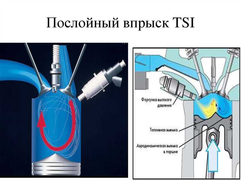 Непосредственный и распределенный впрыск