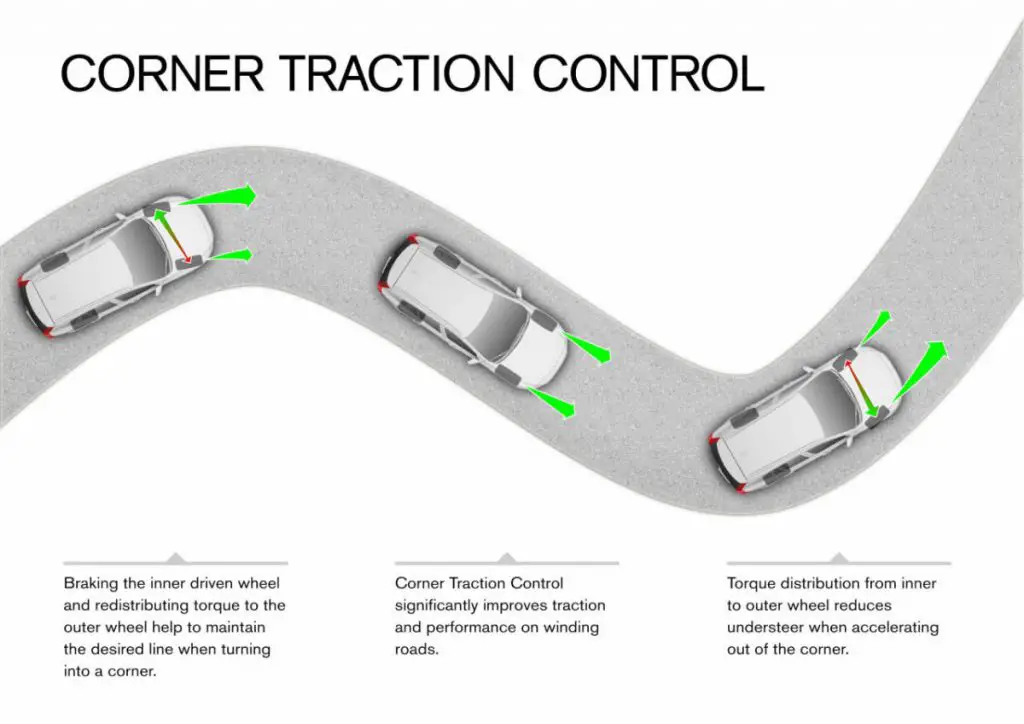 Working of traction control system