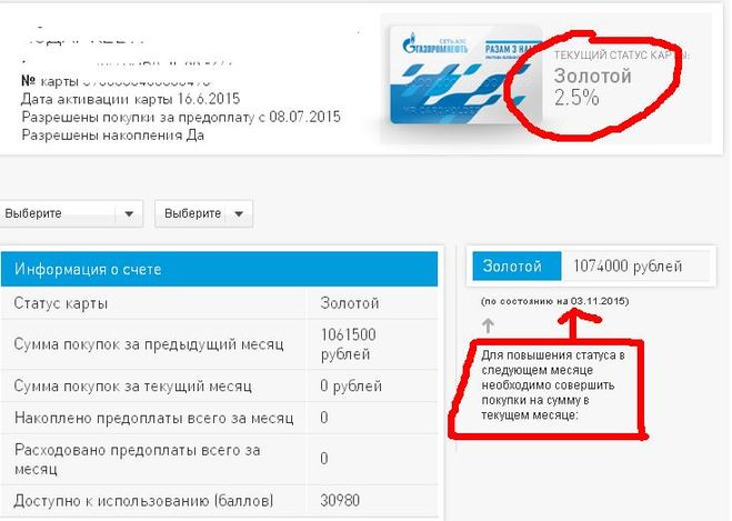 Золотая карта газпромнефть преимущества