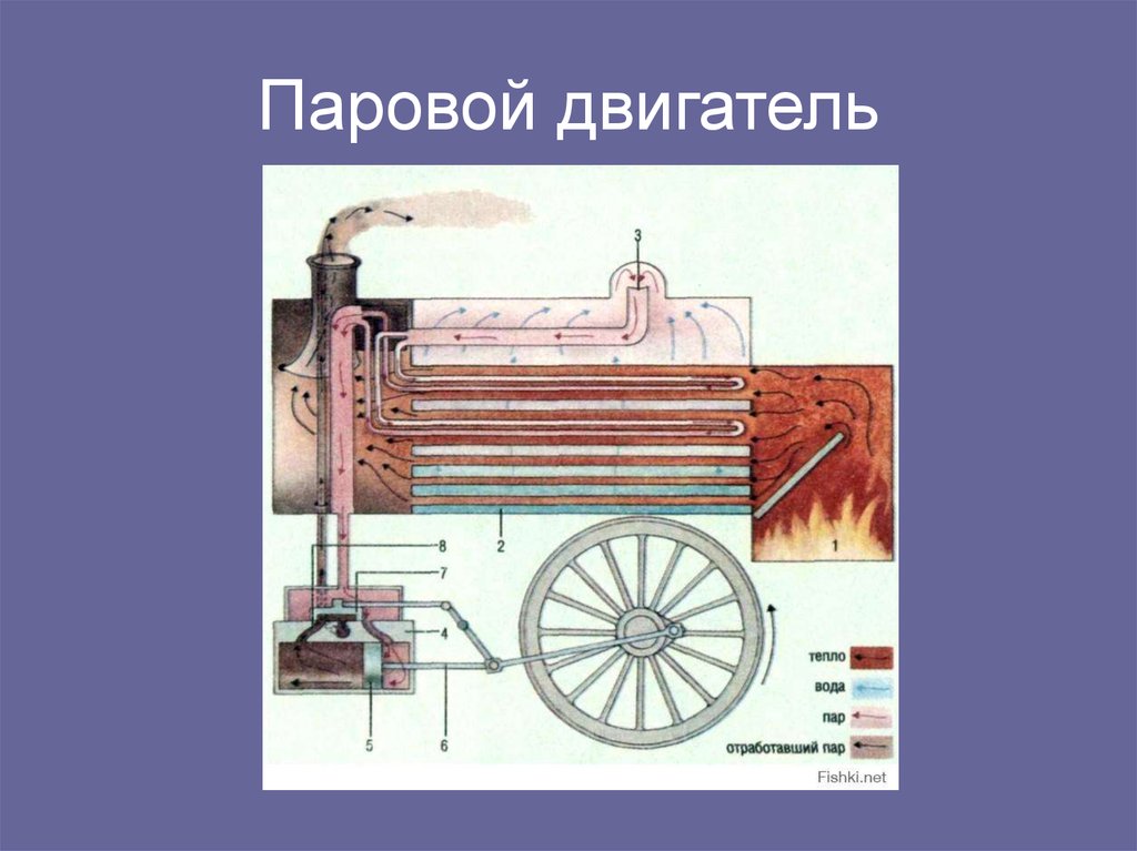 Когда изобрели паровую машину