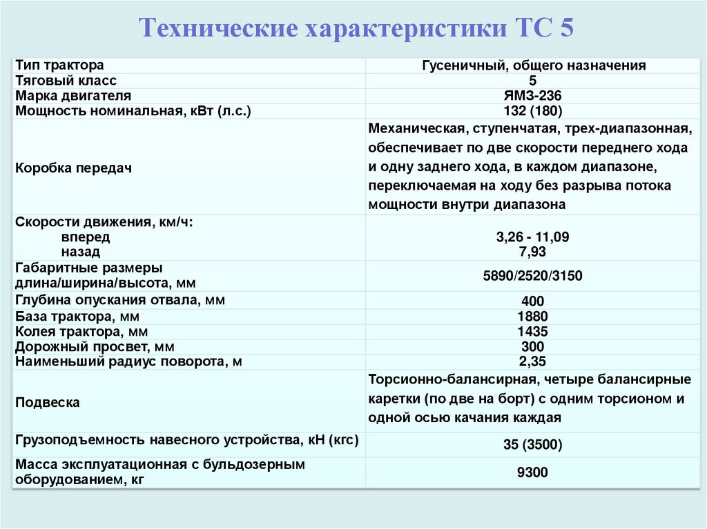 Общие характеристики транспортного средства