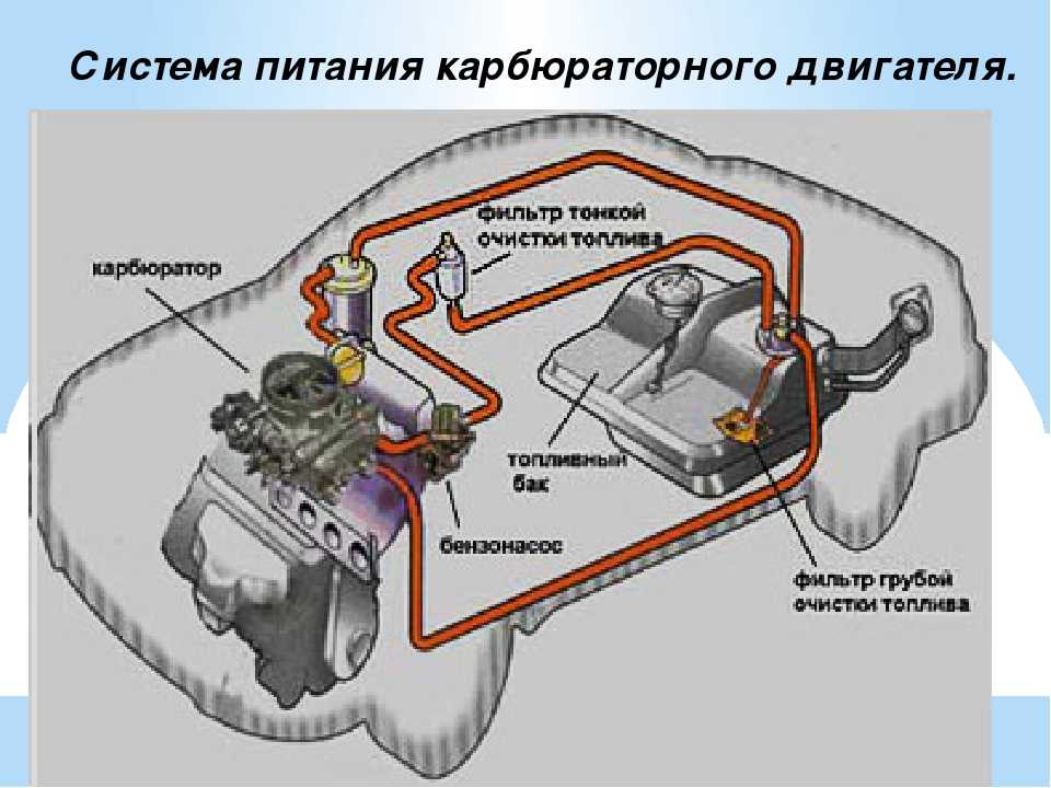 Устройство питания карбюраторного двигателя