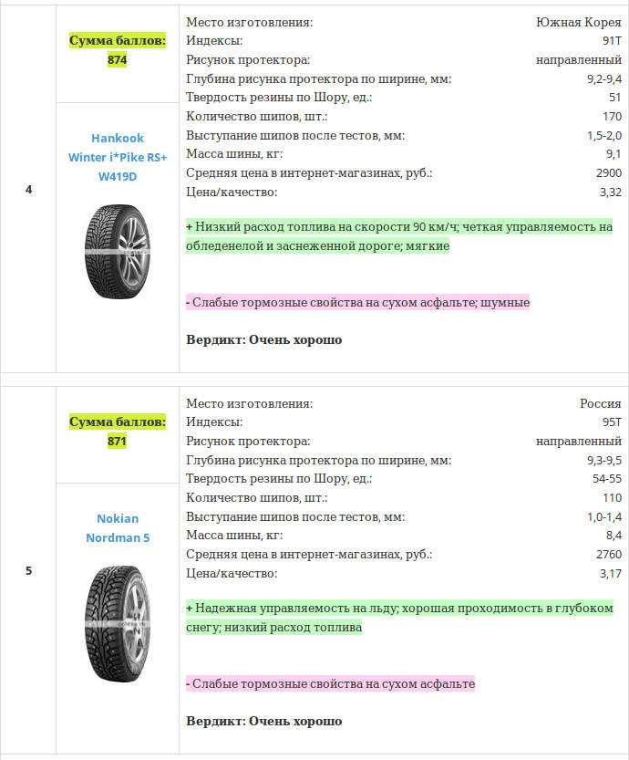 Глубина рисунка протектора