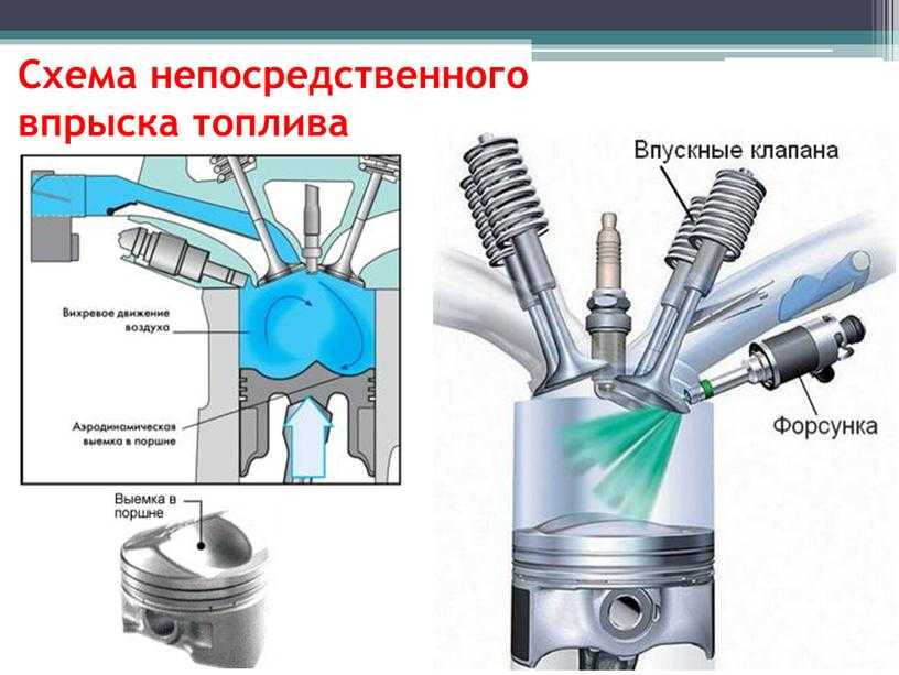 Непосредственный и распределенный впрыск