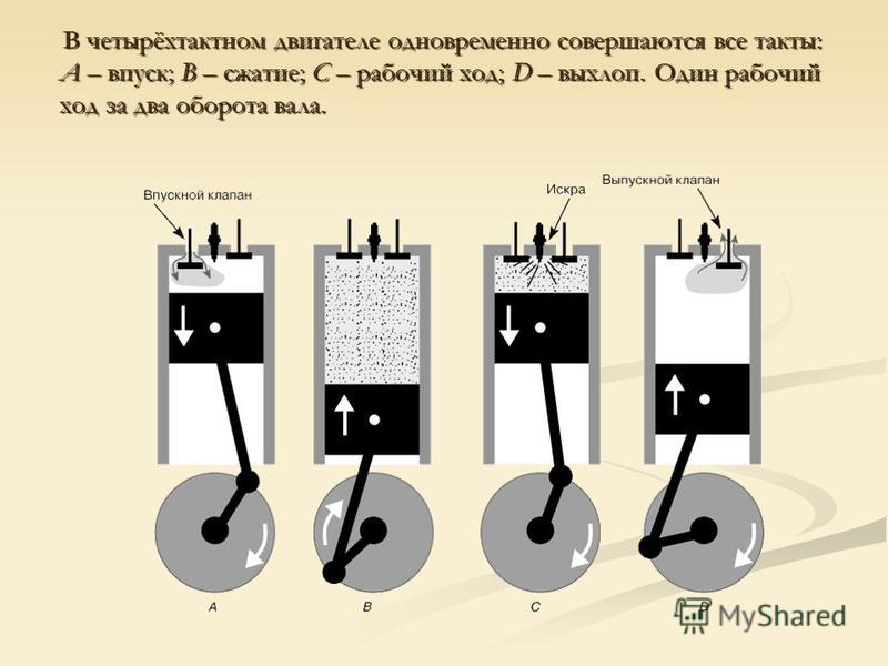 Скольки тактные двигатели бывают