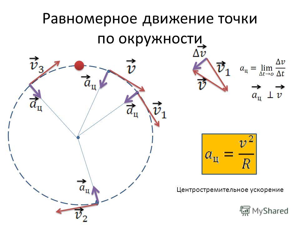 Формула скорости при центростремительном ускорении. Равномерное движение по окружности центростремительное ускорение. Нормальное ускорение формула по окружности.