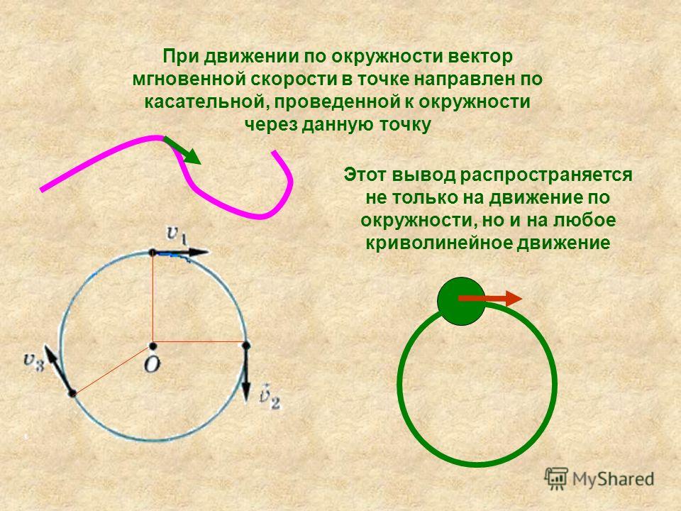 Направление движения по окружности