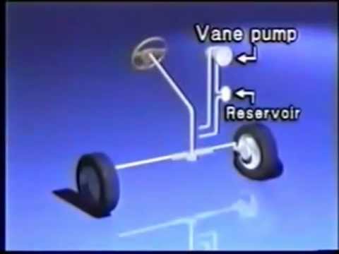 Гидравлическая рулевая рейка авто