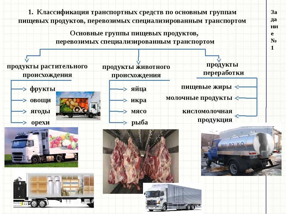 Перечень специализированных транспортных средств