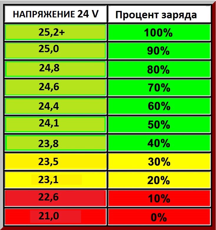 Сколько вольт выдает sata