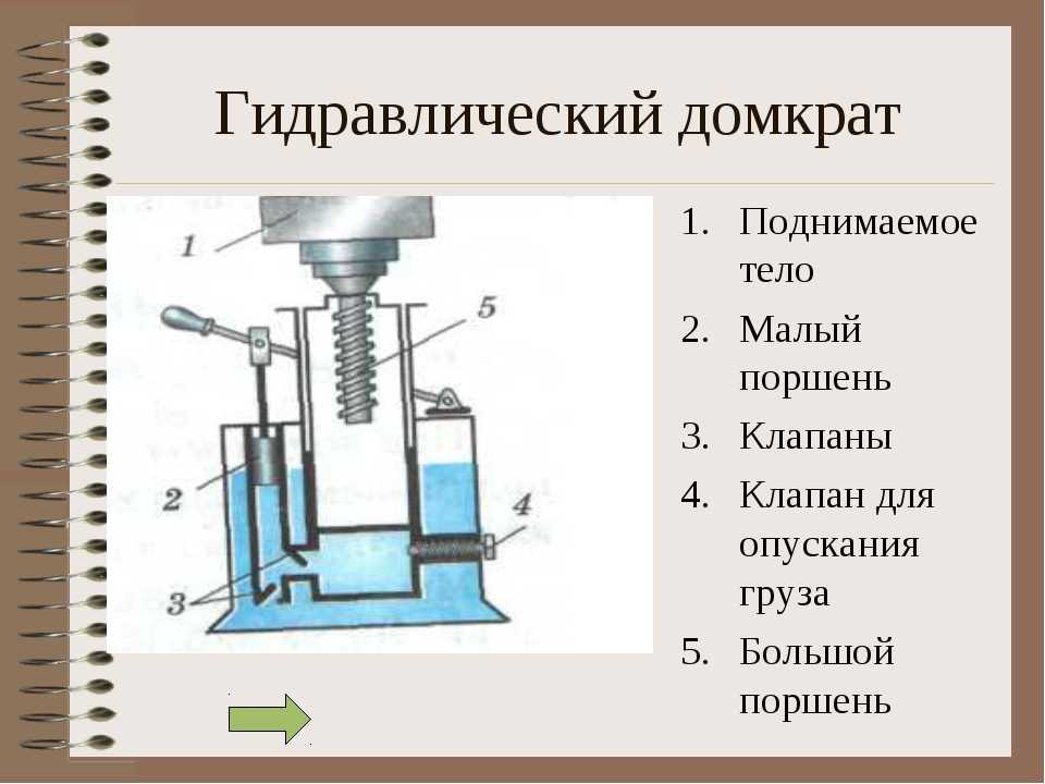 Принцип работы масляного домкрата