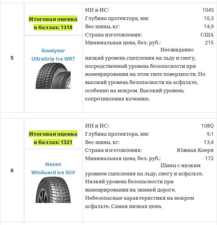 Запрещается эксплуатация мототранспортных категории л если остаточная глубина рисунка протектора шин