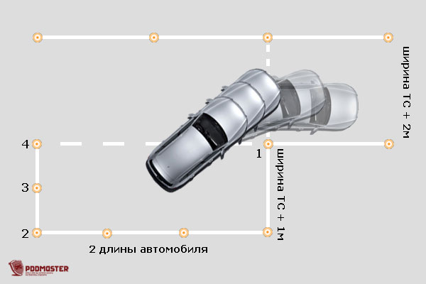 Параллельная парковка задним ходом на автодроме пошаговая инструкция в картинках пошаговая