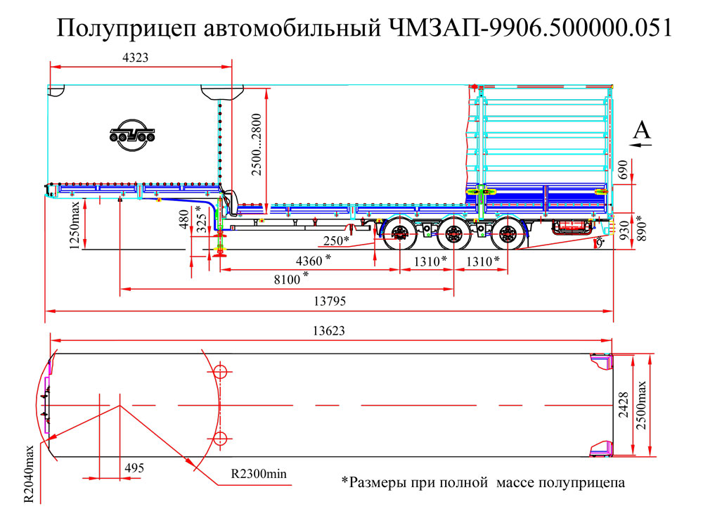 Длина фуры