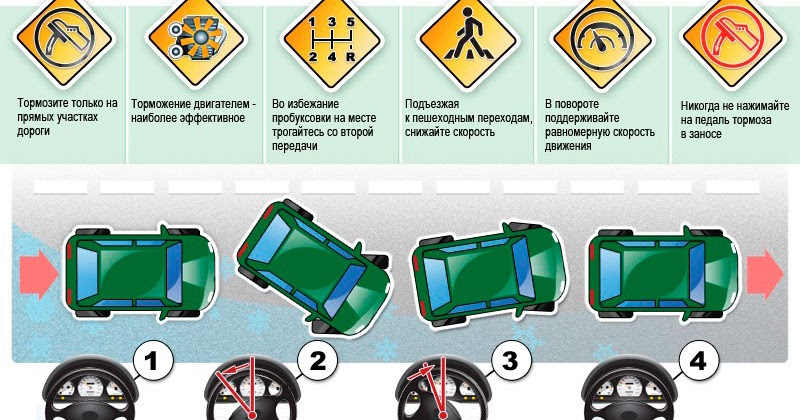 Как понять тормозить двигателем