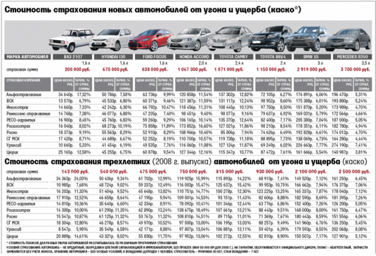 Км в осаго что