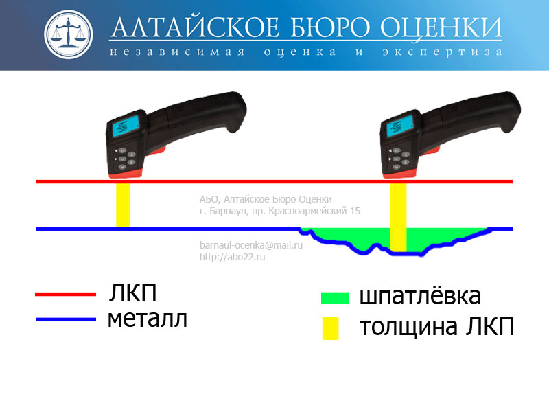 Нормальная толщина лкп автомобилей