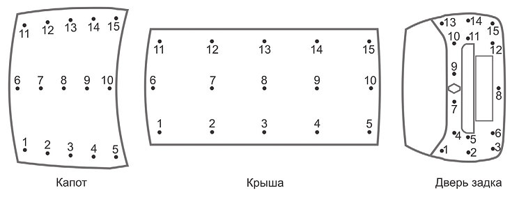 Нормальная толщина лкп автомобилей