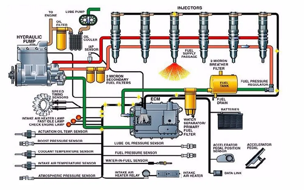 Топливная система common rail дизель схема