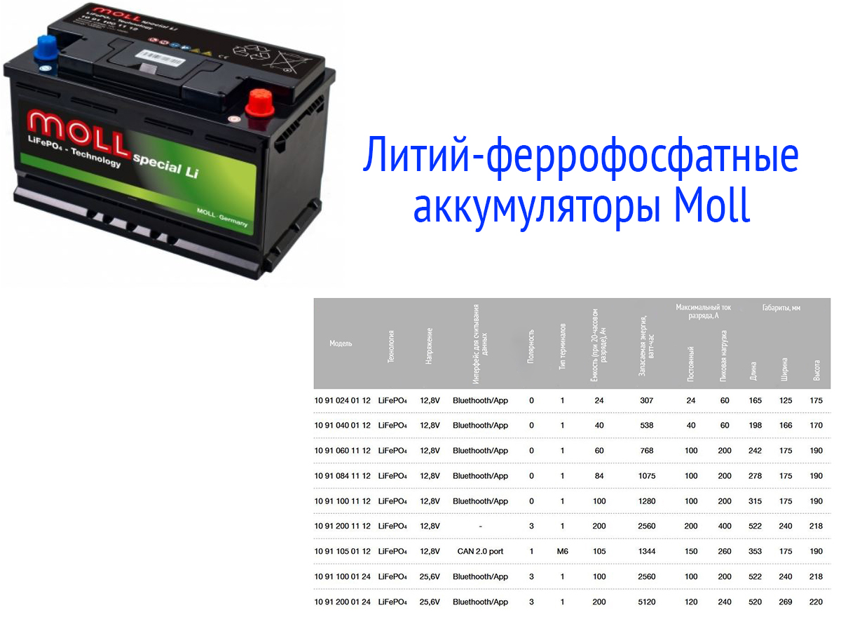 Как заряжать аккумулятор глубокого разряда. Аккумулятор глубокого разряда. Возврат аккумулятора. Формула разряда аккумулятора.