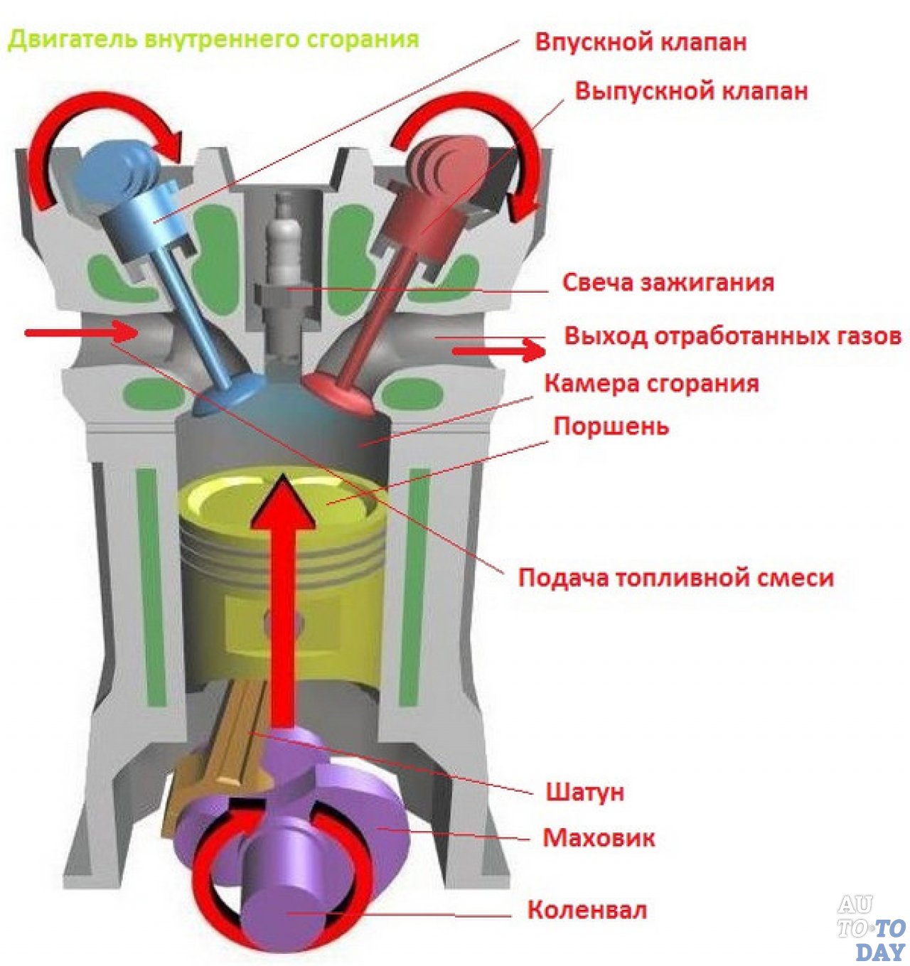 Давление в картере двигателя