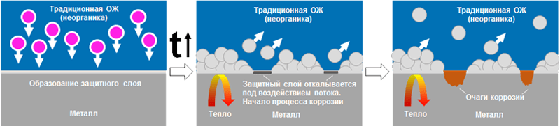 Антифризы виды различия смешиваемость