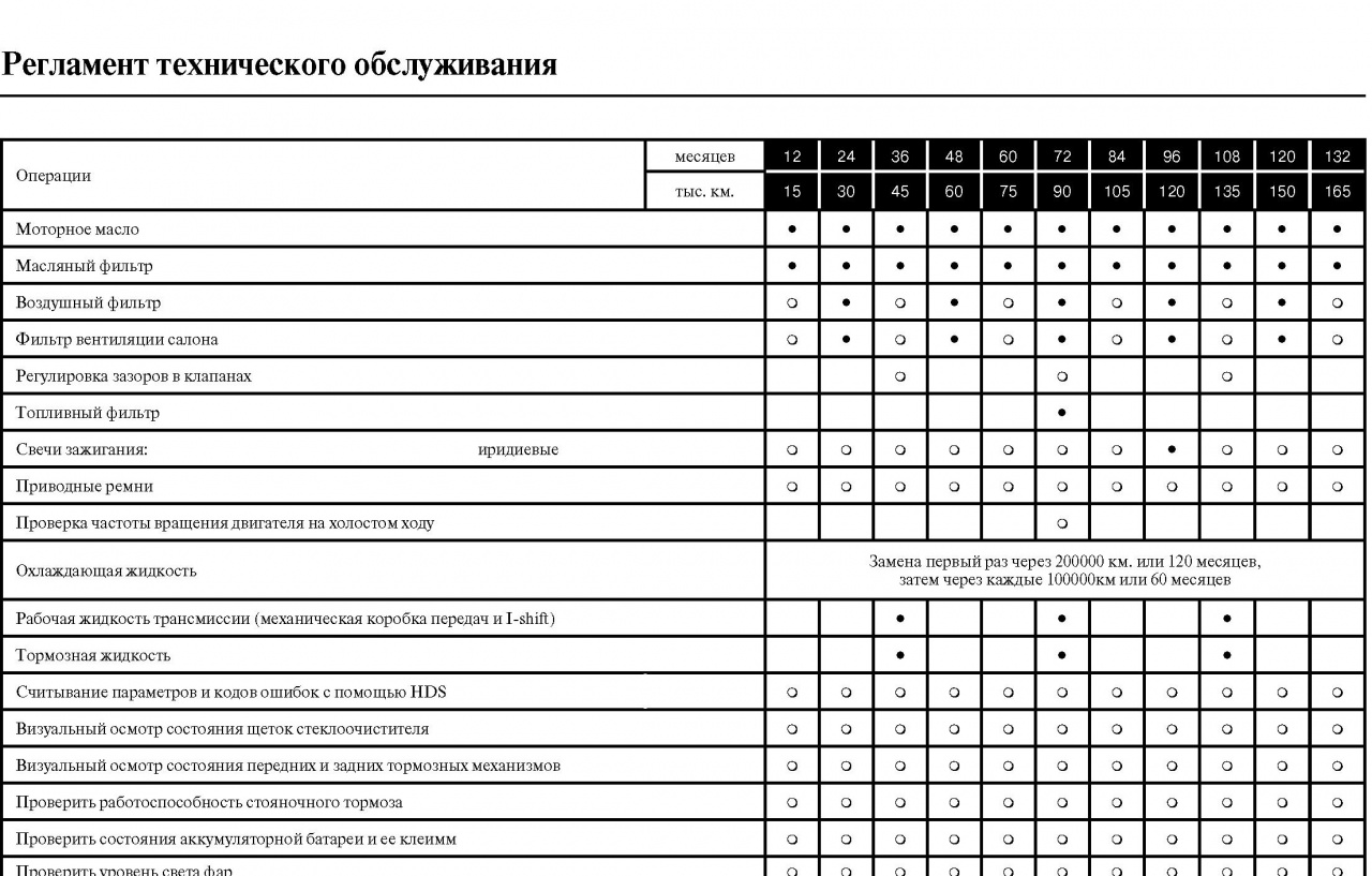 Плановый осмотр автомобиля