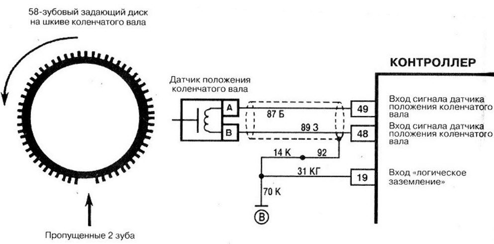 Симптомы поломки датчика коленвала