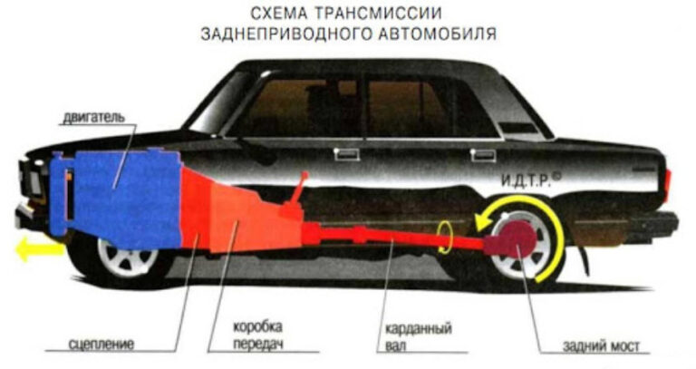 Что значит автоматическая трансмиссия