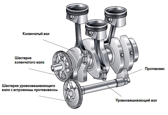 Компрессионные кольца ваз 2114