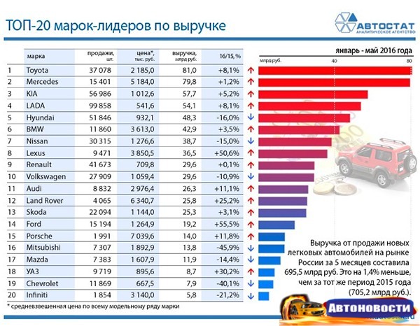 Топ авто по надежности