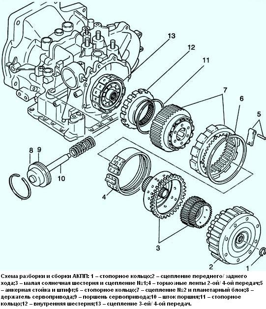 Принципиальная схема акпп