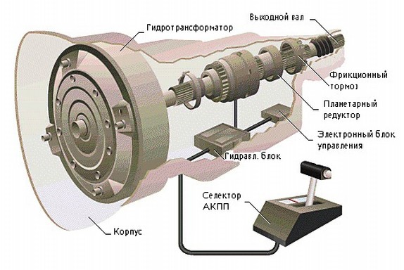 Какая коробка передач лучше: механика или автомат 