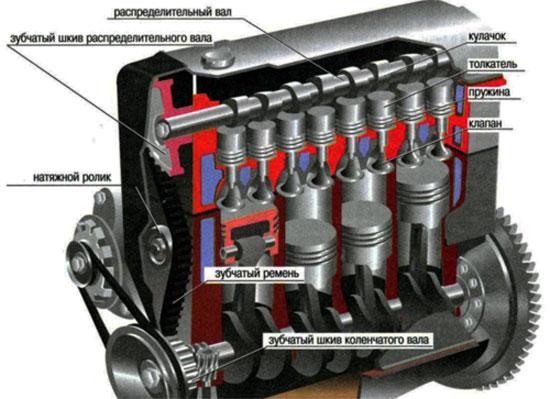 Схема устройства ГРМ двигателя
