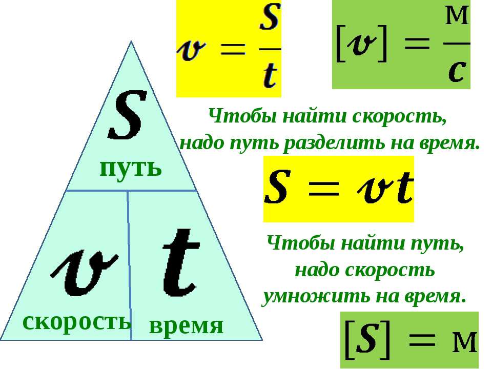 Формула скорости передачи изображения