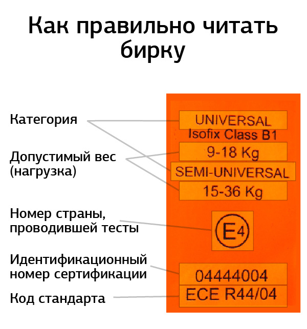 Бирка с основными данными сертификации