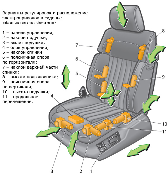 Как перешить сиденье автомобиля