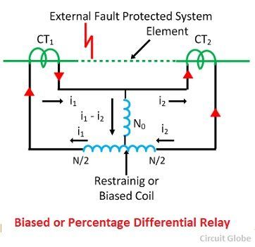 biased-or-percentage-differential-relay-