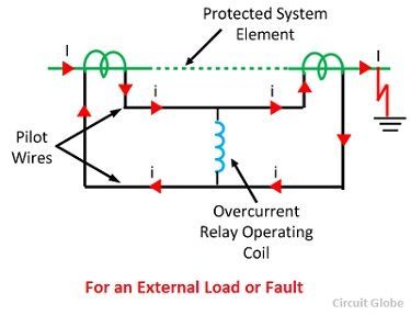 current-differential-relay-