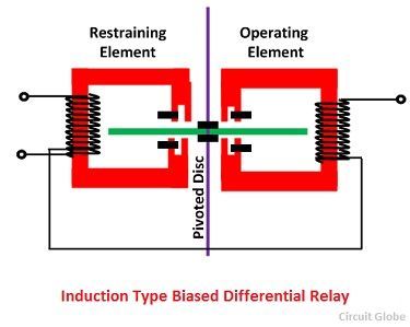 induction-type-biased-differential-relay-
