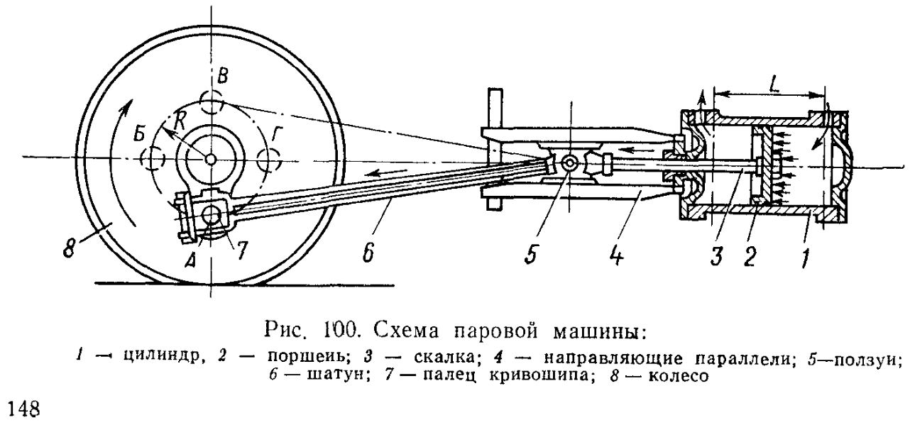 Автор паровой машины 4