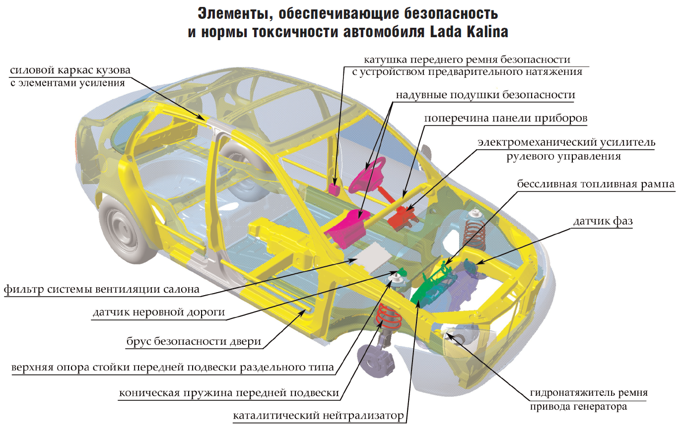 Проект устройство автомобиля