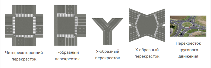 Сложные перекрестки как проезжать схемы