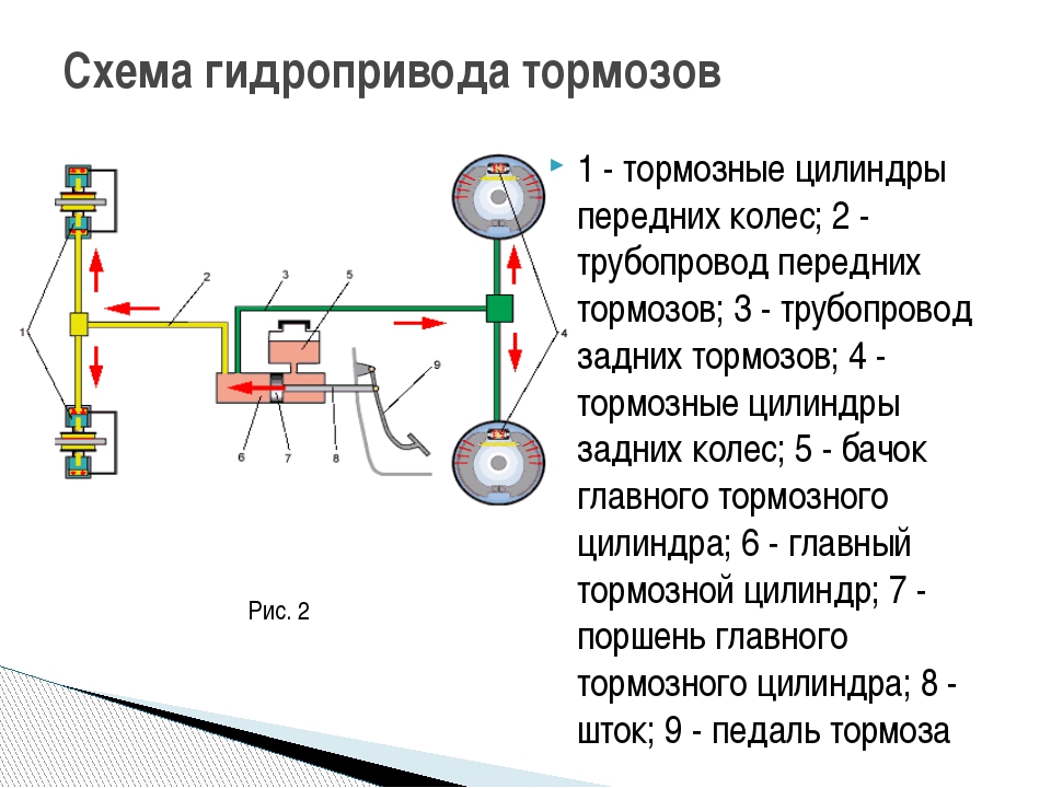 Порядок прокачки тормозов калина