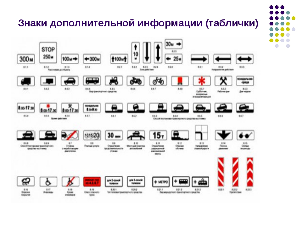 Картинки знаки дополнительной информации таблички