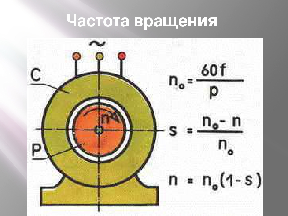 Скольжение асинхронного двигателя. Скольжение синхронного двигателя. Скольжение у двигатель с короткозамкнутым ротором. Нулевое скольжение асинхронного двигателя. Скольжение ротора асинхронного двигателя.