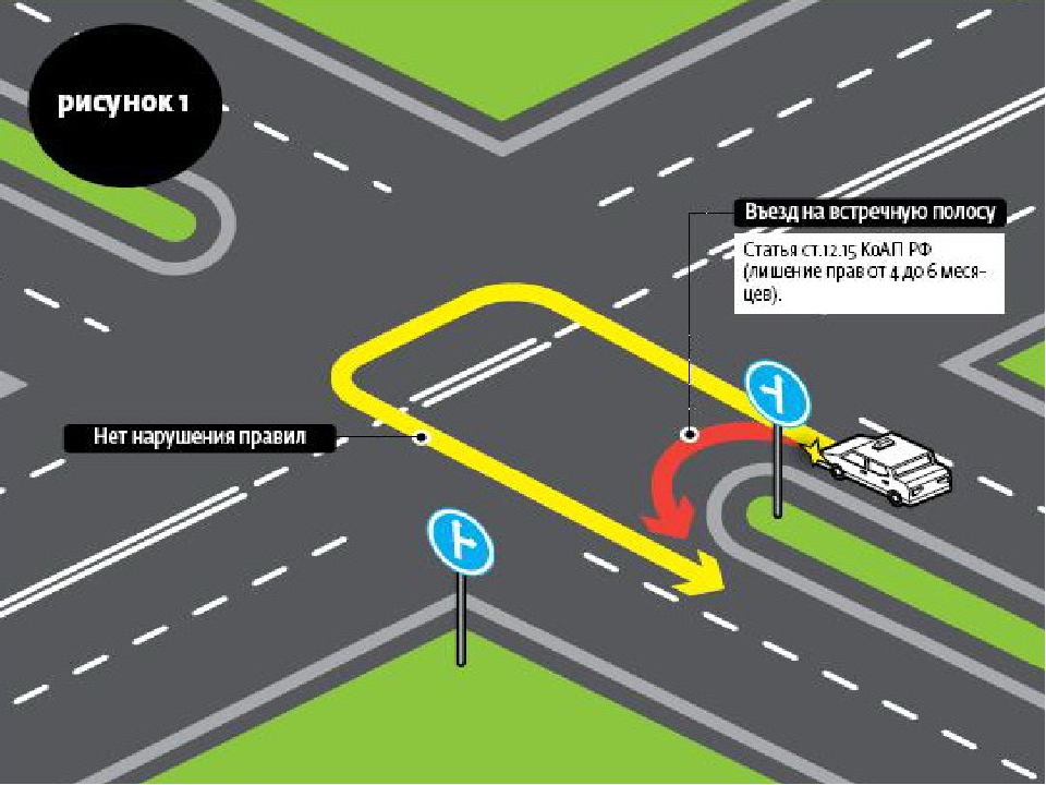Спорные ситуации в пдд разворот на перекрестке в картинках