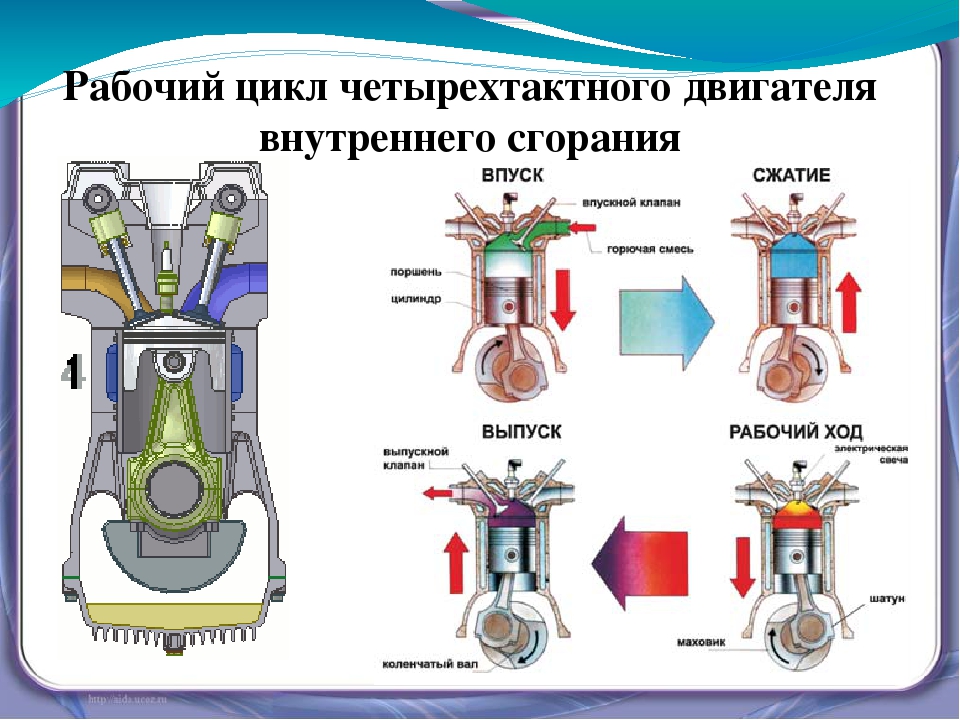 Регулировка впрыска дизельного двигателя